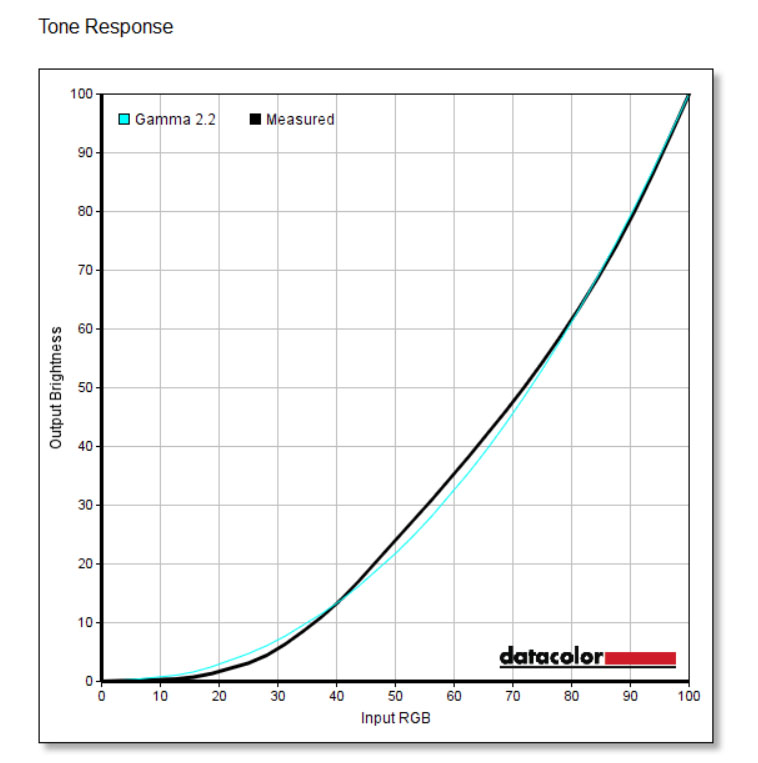 Club Laptop Tone Response Curve